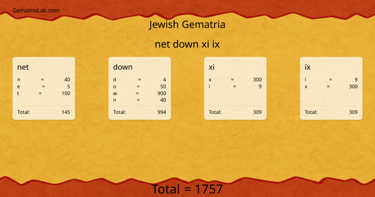 net down xi ix in jewish Gematria